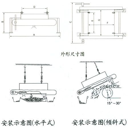 RCYP手動永磁除鐵器安裝示意圖