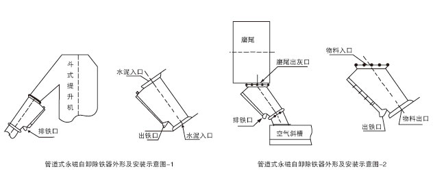 RCGZ管道式永磁自動(dòng)除鐵器安裝示意圖