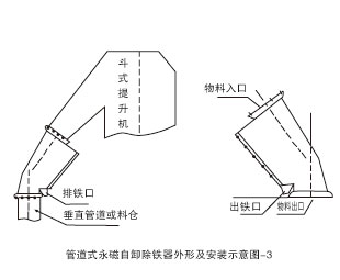 RCGZ管道式永磁自動(dòng)除鐵器安裝示意圖